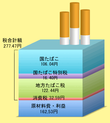 たばこ 税
